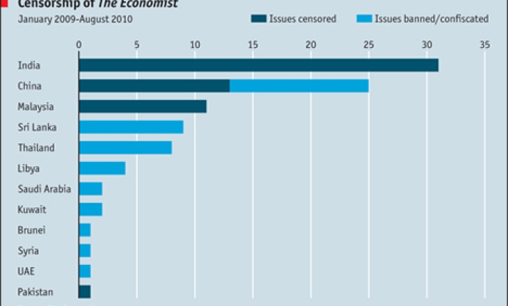Kashmir Economist